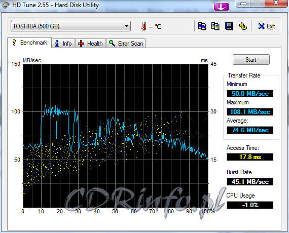 Test Toshiba Canvio Basics (HDTB305EK3AA), 2,5&quot;, 500GB, 8MB, 5400 obr/min. USB3.0-toshiba_canvio_basics-hdtune.png