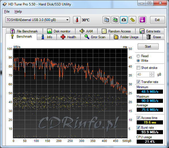 Test Toshiba Canvio Basics (HDTB305EK3AA), 2,5&quot;, 500GB, 8MB, 5400 obr/min. USB3.0-toshiba_canvio_basics-hdtunepro-write.png