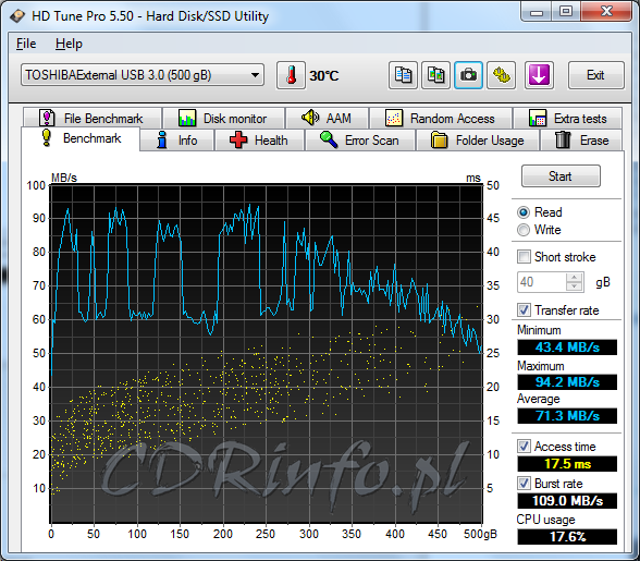 Test Toshiba Canvio Basics (HDTB305EK3AA), 2,5&quot;, 500GB, 8MB, 5400 obr/min. USB3.0-toshiba_canvio_basics-hdtunepro-read.png