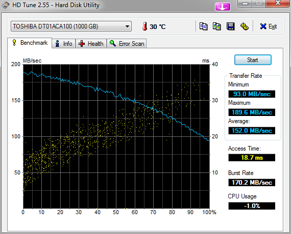 Test Toshiba DT01ACA100, 3.5&quot;, 1000 GB, 32 MB, 7200 obr/min.-hdtune_benchmark_toshiba_dt01aca100.png