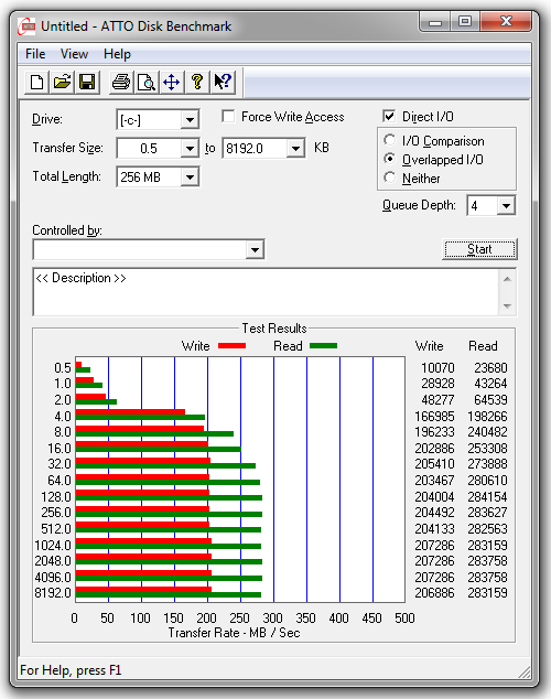 Test SSD Transcend 370 128GB Sata3 (TS128GSSD370)-atto-transcend-370-128gb.png