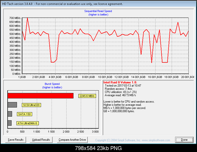 Seagate IronWolf Pro 10 TB ST10000NE0004-hdtach-raid.png