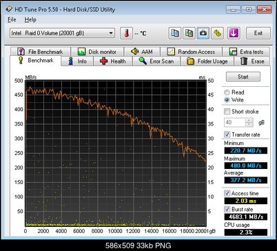 Seagate IronWolf Pro 10 TB ST10000NE0004-hdtunepro-raido-write.png