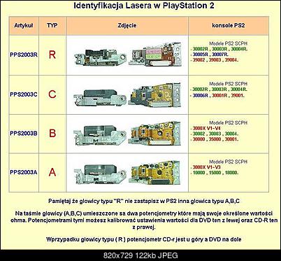 PlayStation 2 - brak animacji w menu-identyfikacja-lasera-ps2.jpg