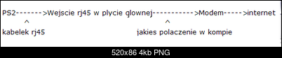 Mozna by bylo tak podlaczyc ps2 pod neta??-beztytuudfv.png