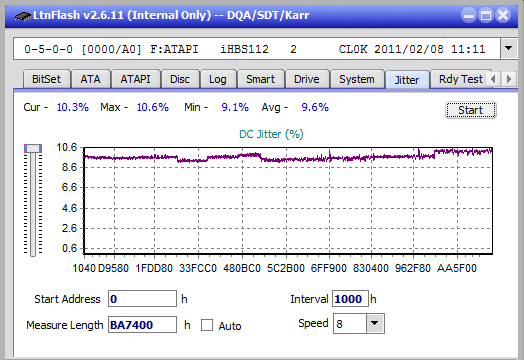 Vinpower/LG WH16NS58 DUP\DQ-jitter_4x_opcoff_ihbs112-gen1.png