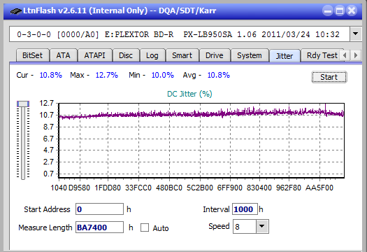 Vinpower/LG WH16NS58 DUP\DQ-jitter_4x_opcoff_px-lb950sa.png