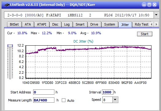 Vinpower/LG WH16NS58 DUP\DQ-jitter_8x_opcoff_ihbs112-gen2.png