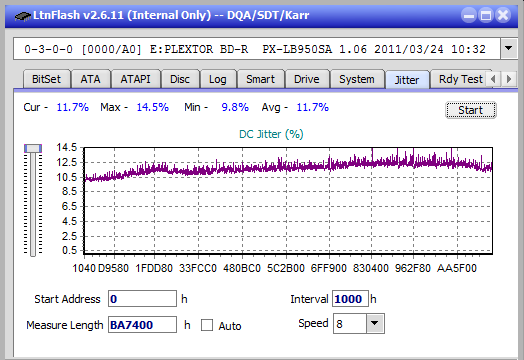 Vinpower/LG WH16NS58 DUP\DQ-jitter_8x_opcoff_px-lb950sa.png