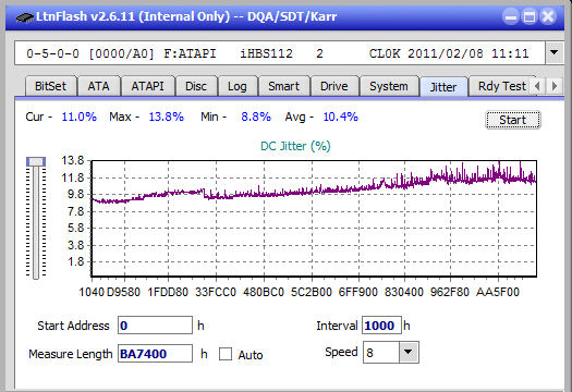 Vinpower/LG WH16NS58 DUP\DQ-jitter_12x_opcoff_ihbs112-gen1.png