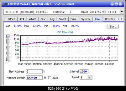 Vinpower/LG WH16NS58 DUP\DQ-jitter_12x_opcoff_ihbs112-gen1.png
