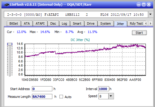 Vinpower/LG WH16NS58 DUP\DQ-jitter_12x_opcoff_ihbs112-gen2.png