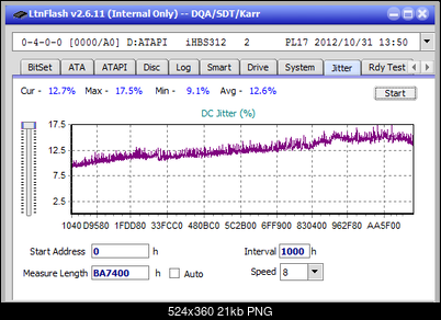 Vinpower/LG WH16NS58 DUP\DQ-jitter_12x_opcoff_ihbs312.png