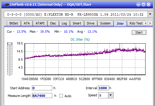 Vinpower/LG WH16NS58 DUP\DQ-jitter_12x_opcoff_px-lb950sa.png