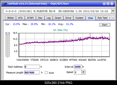 Vinpower/LG WH16NS58 DUP\DQ-jitter_12x_opcoff_px-lb950sa.png