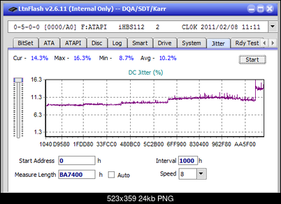Vinpower/LG WH16NS58 DUP\DQ-jitter_16x_opcoff_ihbs112-gen1.png