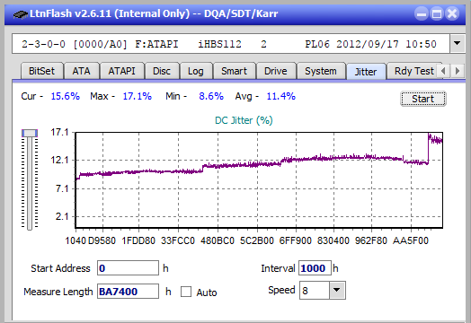 Vinpower/LG WH16NS58 DUP\DQ-jitter_16x_opcoff_ihbs112-gen2.png