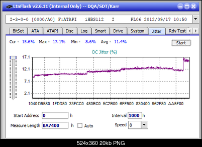 Vinpower/LG WH16NS58 DUP\DQ-jitter_16x_opcoff_ihbs112-gen2.png