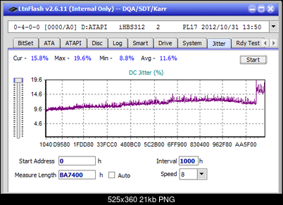 Vinpower/LG WH16NS58 DUP\DQ-jitter_16x_opcoff_ihbs312.png