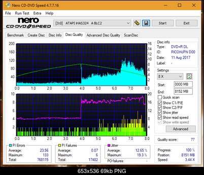 Vinpower/LG WH16NS58 DUP\DQ-dq_2.4x_ihas324-.png