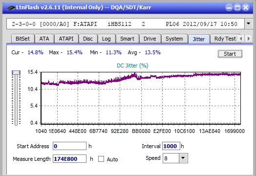 Vinpower/LG WH16NS58 DUP\DQ-jitter_2x_opcon_ihbs112-gen2.png