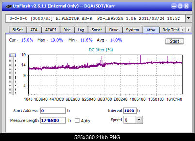 Vinpower/LG WH16NS58 DUP\DQ-jitter_2x_opcon_px-lb950sa.png