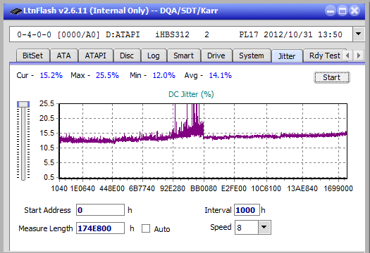 Vinpower/LG WH16NS58 DUP\DQ-jitter_4x_opcon_ihbs312.png