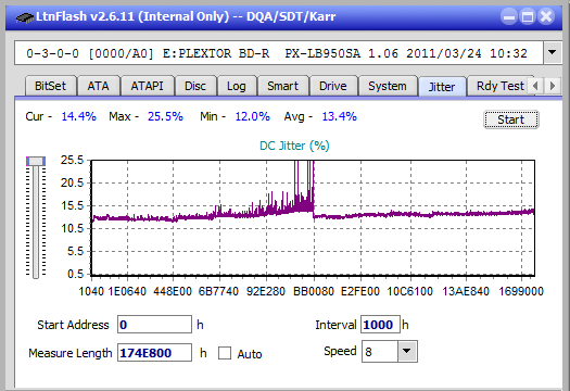 Vinpower/LG WH16NS58 DUP\DQ-jitter_4x_opcon_px-lb950sa.png