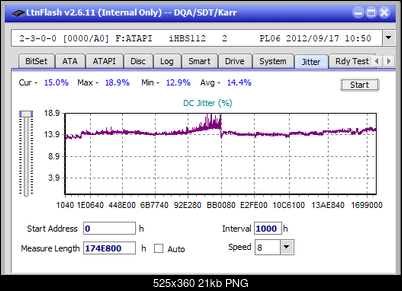 Vinpower/LG WH16NS58 DUP\DQ-jitter_6x_opcon_ihbs112-gen2.png