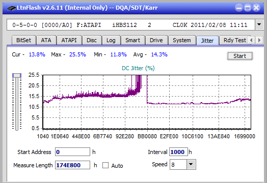 Vinpower/LG WH16NS58 DUP\DQ-jitter_8x_opcon_ihbs112-gen1.png