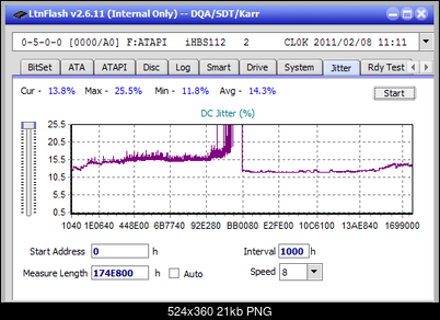 Vinpower/LG WH16NS58 DUP\DQ-jitter_8x_opcon_ihbs112-gen1.png