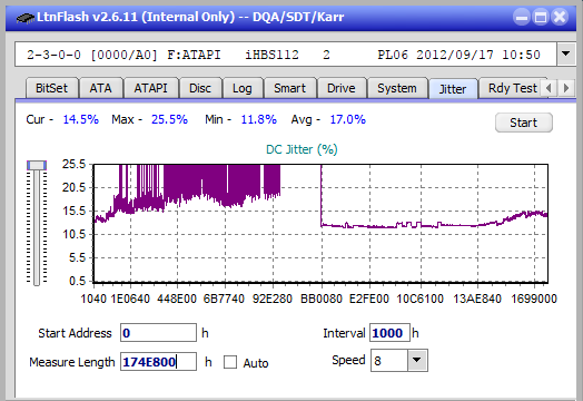 Vinpower/LG WH16NS58 DUP\DQ-jitter_8x_opcon_ihbs112-gen2.png