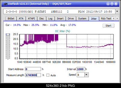 Vinpower/LG WH16NS58 DUP\DQ-jitter_8x_opcon_ihbs112-gen2.png