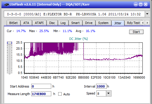 Vinpower/LG WH16NS58 DUP\DQ-jitter_8x_opcon_px-lb950sa.png