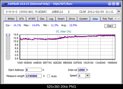 Vinpower/LG WH16NS58 DUP\DQ-jitter_2x_opcoff_ihbs112-gen1.png