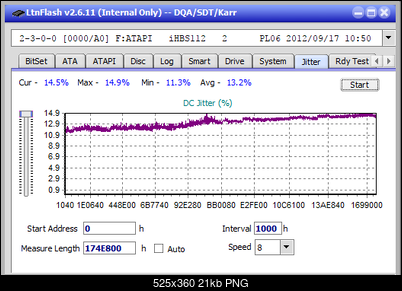 Vinpower/LG WH16NS58 DUP\DQ-jitter_2x_opcoff_ihbs112-gen2.png