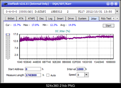 Vinpower/LG WH16NS58 DUP\DQ-jitter_2x_opcoff_ihbs312.png