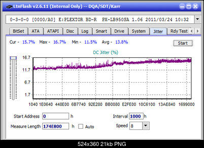 Vinpower/LG WH16NS58 DUP\DQ-jitter_2x_opcoff_px-lb950sa.png