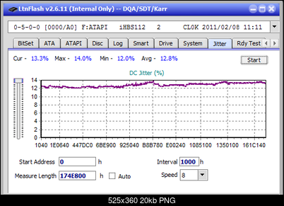 Vinpower/LG WH16NS58 DUP\DQ-jitter_4x_opcoff_ihbs112-gen1.png