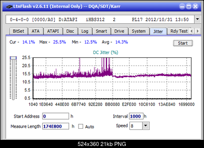Vinpower/LG WH16NS58 DUP\DQ-jitter_4x_opcoff_ihbs312.png