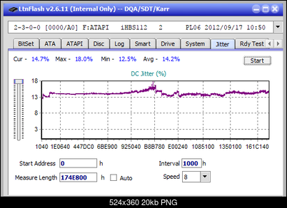 Vinpower/LG WH16NS58 DUP\DQ-jitter_6x_opcoff_ihbs112-gen2.png