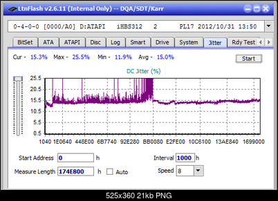 Vinpower/LG WH16NS58 DUP\DQ-jitter_6x_opcoff_ihbs312.png