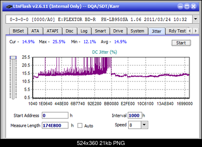 Vinpower/LG WH16NS58 DUP\DQ-jitter_6x_opcoff_px-lb950sa.png