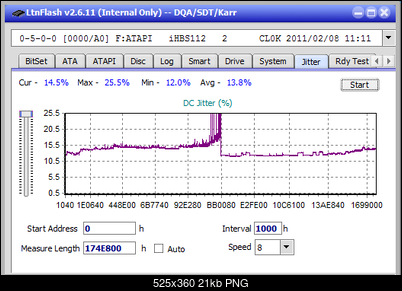 Vinpower/LG WH16NS58 DUP\DQ-jitter_8x_opcoff_ihbs112-gen1.png
