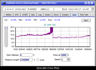 Vinpower/LG WH16NS58 DUP\DQ-jitter_8x_opcoff_ihbs112-gen2.png