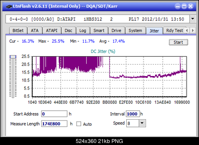Vinpower/LG WH16NS58 DUP\DQ-jitter_8x_opcoff_ihbs312.png