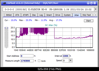 Vinpower/LG WH16NS58 DUP\DQ-jitter_8x_opcoff_px-lb950sa.png