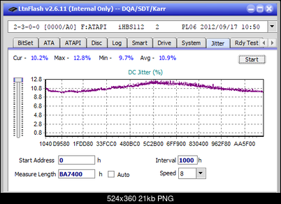 Vinpower/LG WH16NS58 DUP\DQ-jitter_4x_opcon_ihbs112-gen2.png