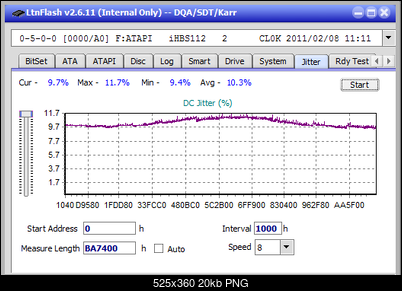 Vinpower/LG WH16NS58 DUP\DQ-jitter_4x_opcoff_ihbs112-gen1.png