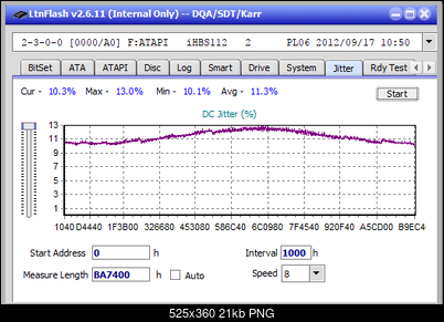 Vinpower/LG WH16NS58 DUP\DQ-jitter_4x_opcoff_ihbs112-gen2.png